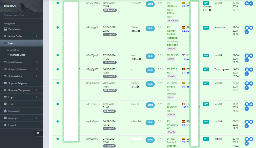 Proveedor iptv